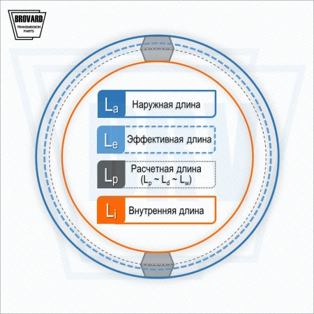 CC173, Le=4500 мм, SANLUX